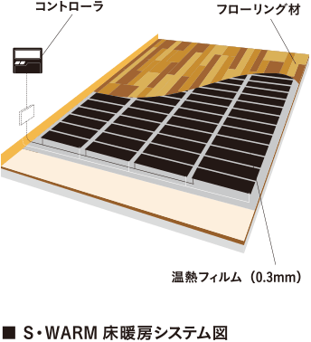 S･WARM床暖房システム図