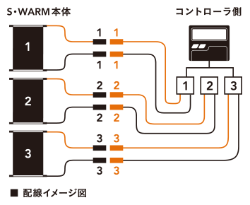 S･WARM配線イメージ