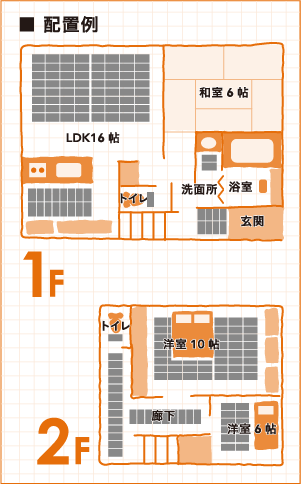 S･WARM配置例