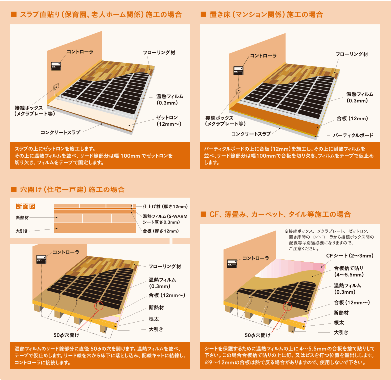 S･WARM施工方法一覧