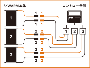 S･WARM配線イメージ図